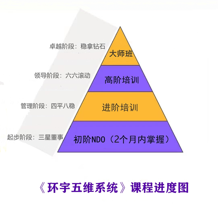 系统简介